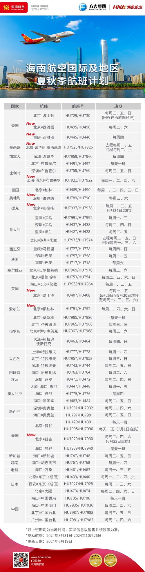 海航航空國際航線恢復_2025年7月恢復所有國際航班_海南航空新開國際航線