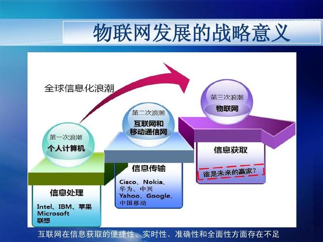 物聯網發展歷程_物聯網運作原理_cloud是什么意思