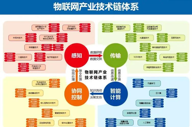 物聯網運作原理_cloud是什么意思_物聯網發展歷程