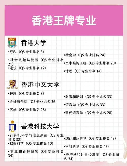 香港八大院校學(xué)費(fèi)標(biāo)準(zhǔn)_香港嶺南大學(xué)相當(dāng)于國(guó)內(nèi)什么大學(xué)_香港留學(xué)申請(qǐng)條件