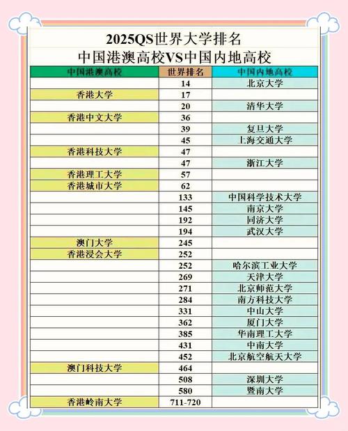 香港嶺南大學(xué)相當(dāng)于國(guó)內(nèi)什么大學(xué)_香港留學(xué)申請(qǐng)條件_香港八大院校學(xué)費(fèi)標(biāo)準(zhǔn)