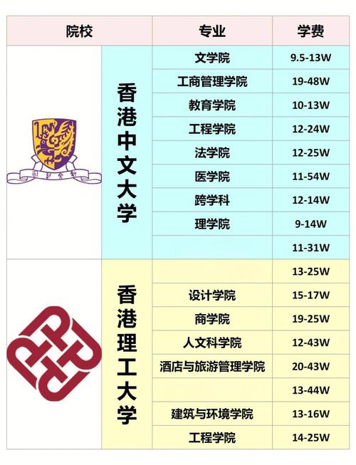 香港留學費用_香港留學生活成本_香港留學一年費用