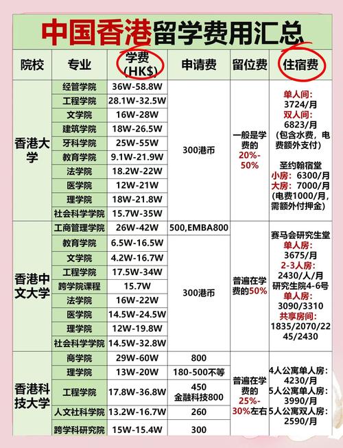 香港留學生活成本_香港留學費用_香港留學一年費用