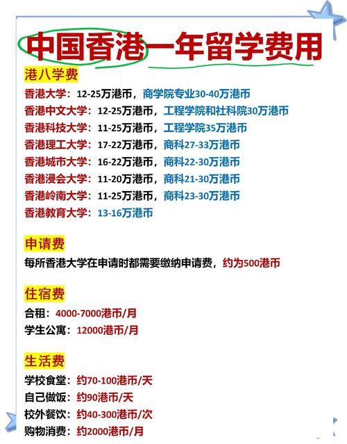 香港留學費用_香港留學一年費用_香港留學生活成本