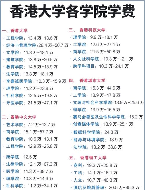 香港留學費用_香港留學生活成本_香港留學一年費用