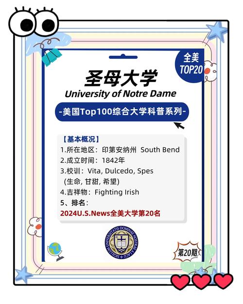 圣母大學校園設施介紹_圣母大學國內認可度_圣母大學實力排名