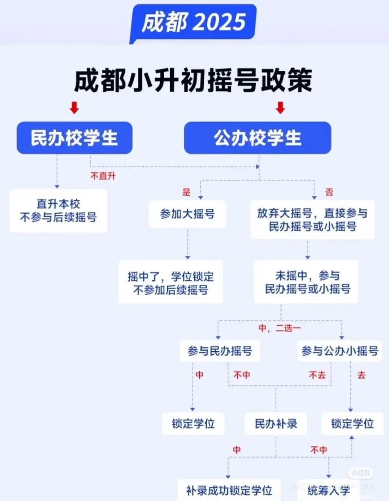 成都市實驗外國語學校初2025級新生報到須知_成都實驗外國語學校網站_成都市實驗外國語學校初2025級新生繳費流程
