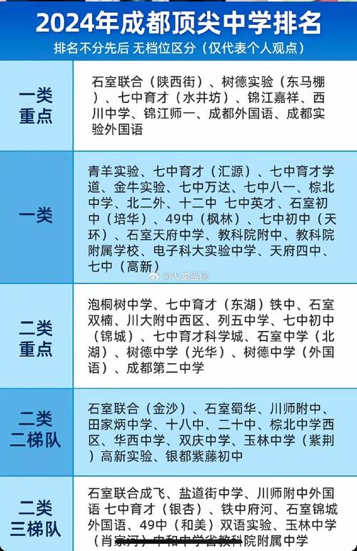 成都國際高中排名_成都高中排名_成都市高中排名