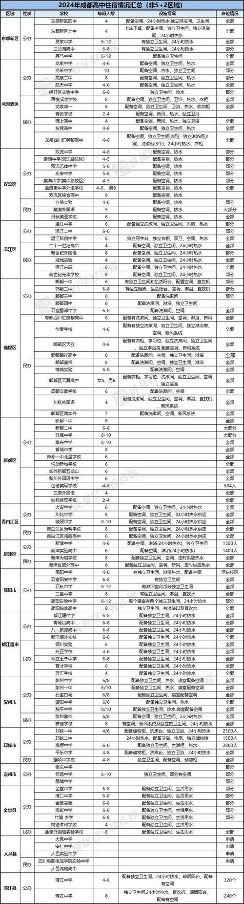 成都市高中排名_成都高中排名_成都國際高中排名