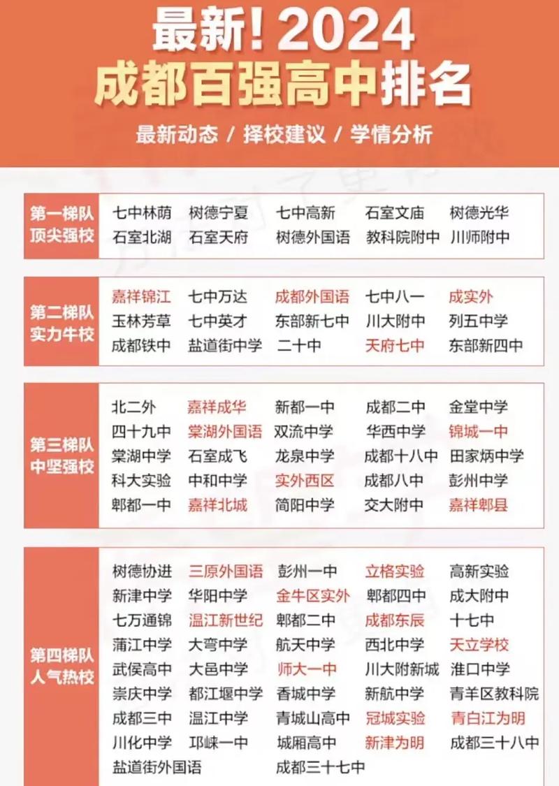 成都市高中排名_成都高中排名_成都國際高中排名