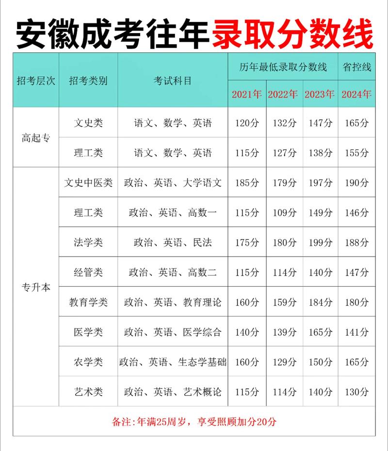 2025年安徽高考分數(shù)線_安徽省高考評卷教師選拔標準_安徽省2025年高考網(wǎng)上評卷工作進度