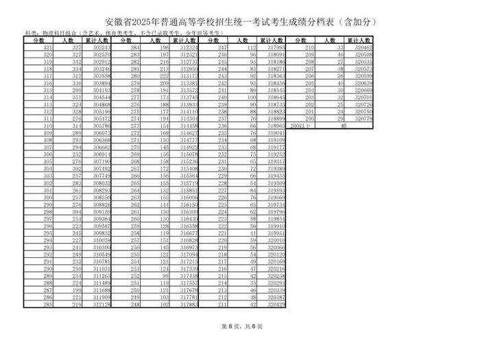 安徽省高考評卷教師選拔標準_安徽省2025年高考網(wǎng)上評卷工作進度_2025年安徽高考分數(shù)線