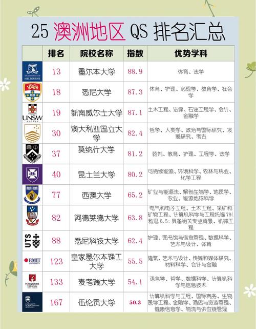 悉尼大學研究生回國認可度_悉尼大學本科等同于985_澳大利亞悉尼大學