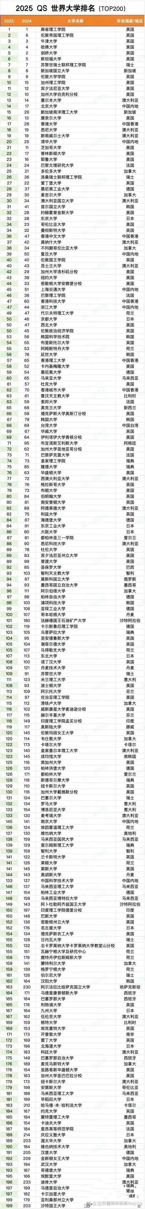 悉尼大學本科等同于985_澳大利亞悉尼大學_悉尼大學研究生回國認可度