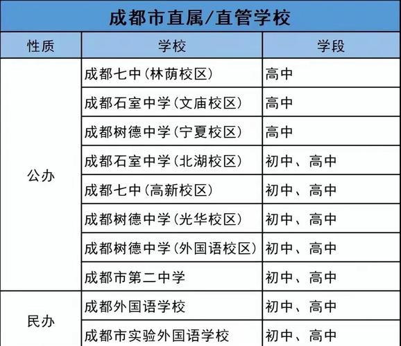 成都暑假學校改造升級_成都樹德中學網站_青羊區學校改造項目招標