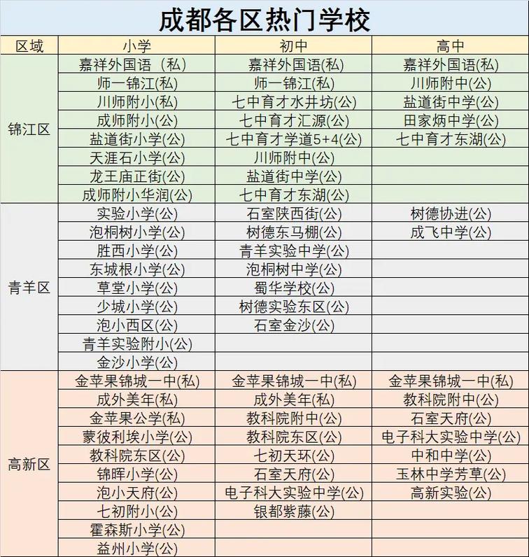 成都暑假學校改造升級_青羊區學校改造項目招標_成都樹德中學網站