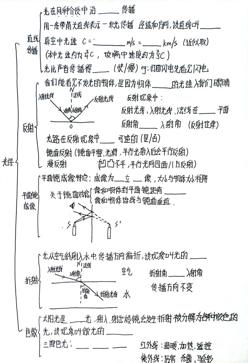 人教版高中物理光學初步教案_光學基本概念教學設計_平面鏡成像教案
