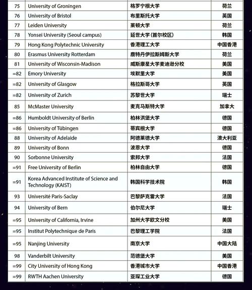 全球大學(xué)排名_2023泰晤士高等教育世界大學(xué)排名_中國(guó)大陸高校排名表現(xiàn)
