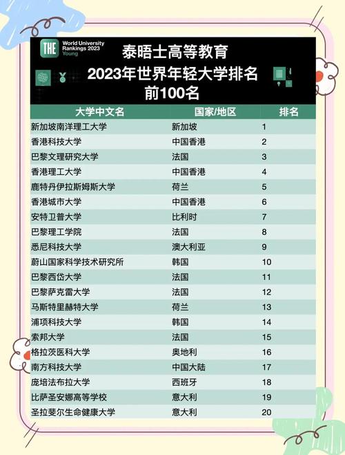 中國(guó)大陸高校排名表現(xiàn)_全球大學(xué)排名_2023泰晤士高等教育世界大學(xué)排名