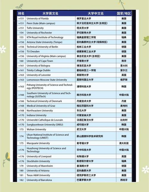 中國(guó)大陸高校排名表現(xiàn)_全球大學(xué)排名_2023泰晤士高等教育世界大學(xué)排名