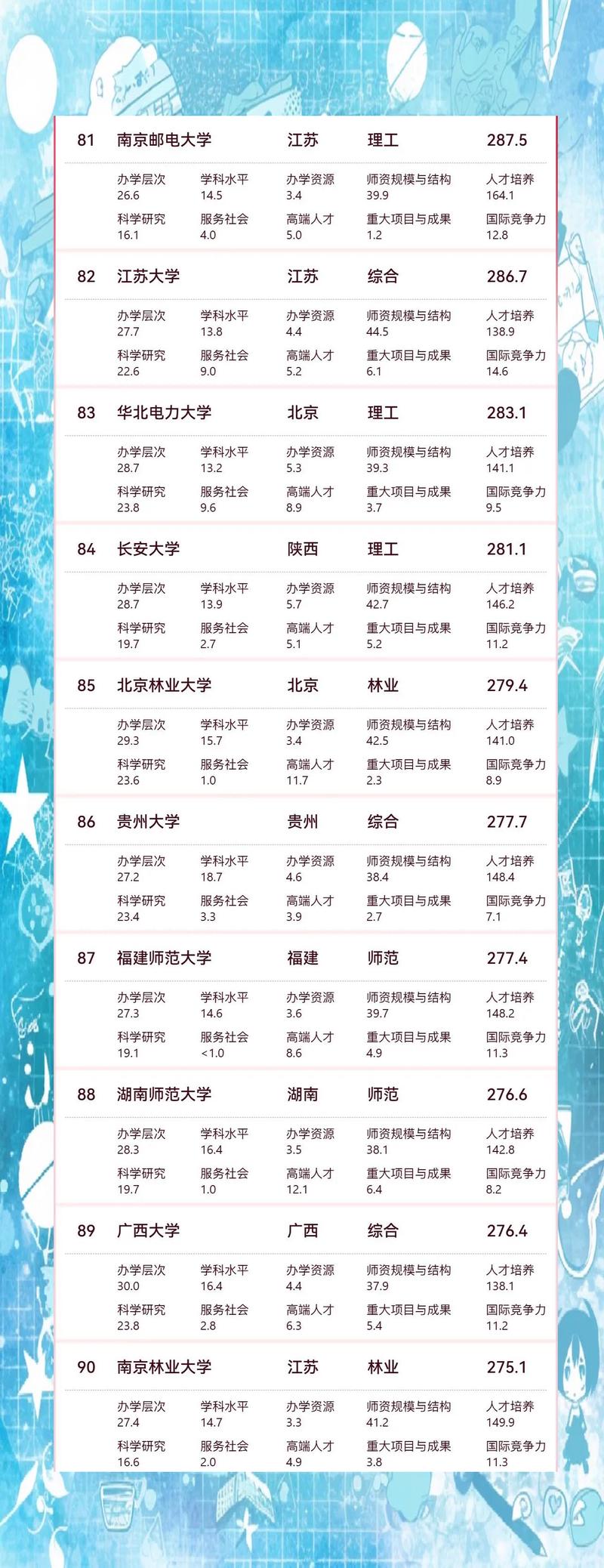全球大學排名2025_2025軟科世界大學學術排名 中國內地大學排名 清華大學世界排名