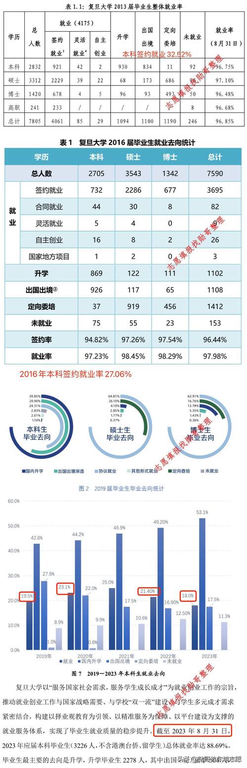 失業(yè)率最高的專業(yè)_結(jié)業(yè)半年后失業(yè)率最高的學科_本科專業(yè)失業(yè)率最高的專業(yè)