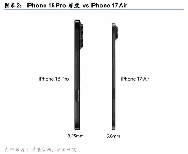 iPhone Air歷史意義 蘋果庫克接班人 iPhone Air設計創新_蘋果手機創始人
