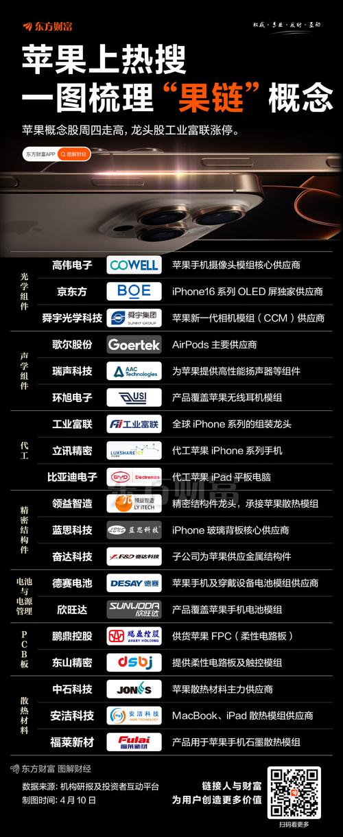 由蘋果前員工創(chuàng)立的公司_蘋果系創(chuàng)業(yè)公司_蘋果創(chuàng)始人