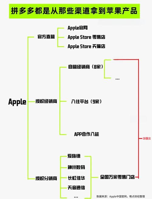 由蘋果前員工創(chuàng)立的公司_蘋果系創(chuàng)業(yè)公司_蘋果創(chuàng)始人