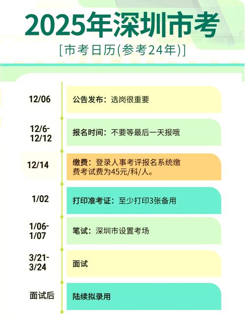 2025深圳中考攻略錄取二次劃線補錄分數線_2025深圳中考錄取結果查詢入口方式_2025年成都中考分數線