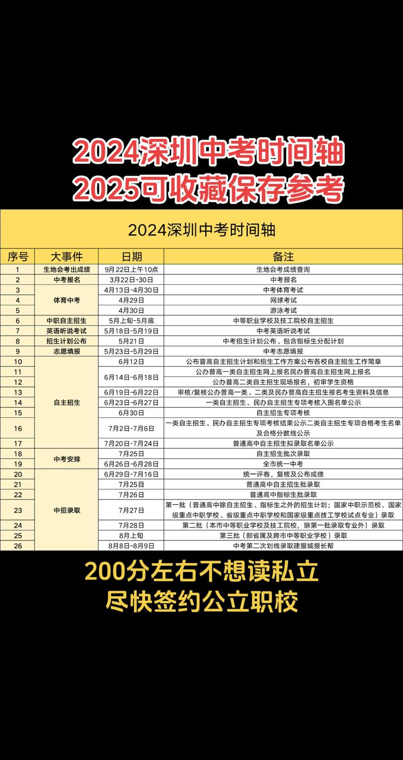 2025年成都中考分數線_2025深圳中考攻略錄取二次劃線補錄分數線_2025深圳中考錄取結果查詢入口方式