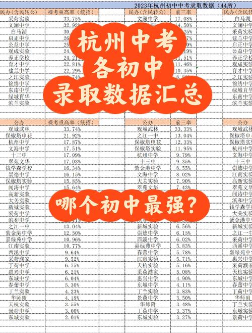 杭州民辦東方中學(xué)_杭州市區(qū)中考政策 2022年杭州市區(qū)高中招生錄取辦法 杭州市區(qū)中考志愿填報(bào)時(shí)間