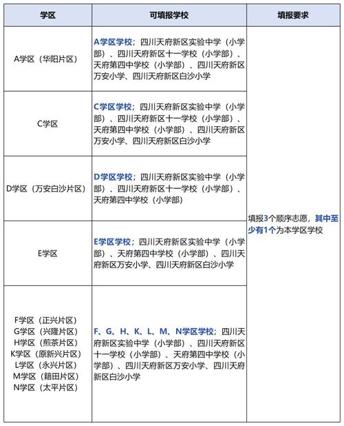 成都小學(xué)報(bào)名_2025年天府新區(qū)公辦專(zhuān)項(xiàng)招生小學(xué)一年級(jí)報(bào)名登記_四川天府新區(qū)香山小學(xué)2025年專(zhuān)項(xiàng)招生簡(jiǎn)章