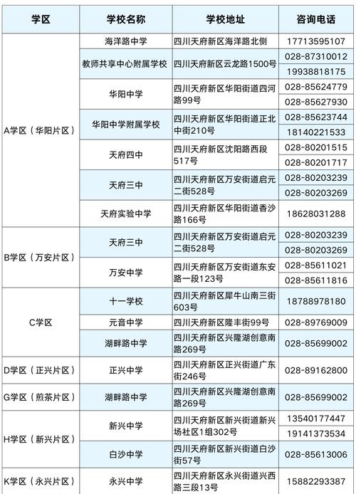 2025年天府新區(qū)公辦專(zhuān)項(xiàng)招生小學(xué)一年級(jí)報(bào)名登記_四川天府新區(qū)香山小學(xué)2025年專(zhuān)項(xiàng)招生簡(jiǎn)章_成都小學(xué)報(bào)名