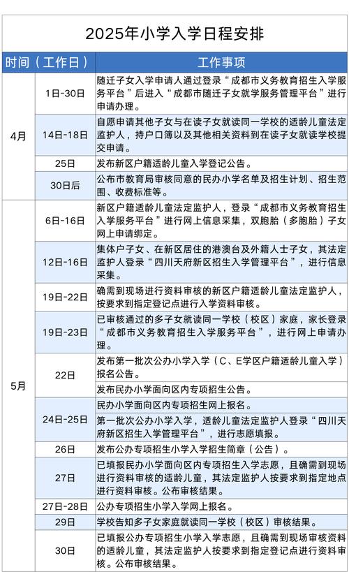 四川天府新區(qū)香山小學(xué)2025年專(zhuān)項(xiàng)招生簡(jiǎn)章_2025年天府新區(qū)公辦專(zhuān)項(xiàng)招生小學(xué)一年級(jí)報(bào)名登記_成都小學(xué)報(bào)名