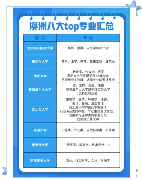 澳洲八大名校熱門專業(yè)_澳大利亞專業(yè)排名雅思_澳洲留學(xué)移民專業(yè)推薦