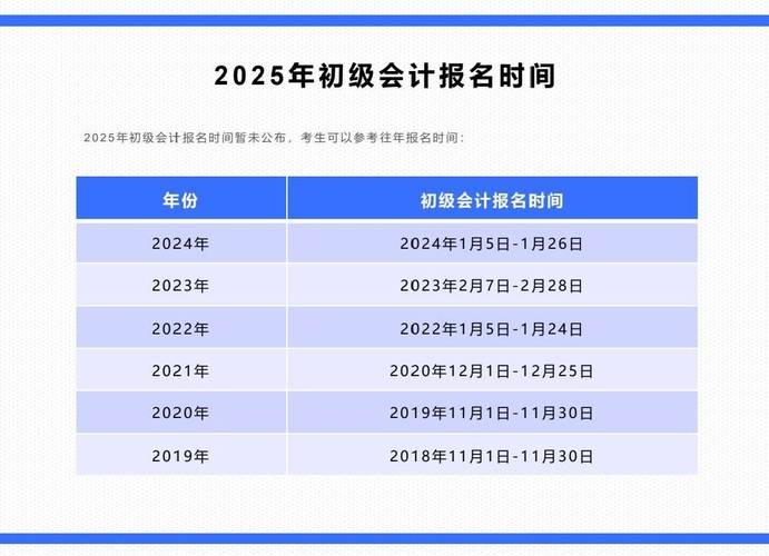 全國會計資格評價網成績查詢_2025年初級會計成績查詢_2025年初級會計職稱成績查詢時間