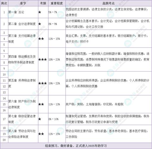 2025年初級會計成績查詢_2025年初級會計職稱成績查詢時間_全國會計資格評價網成績查詢
