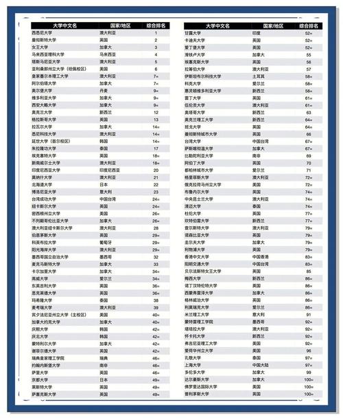 全球大學最新排名_QS世界大學排名 2023年排名 瑞士大學排名