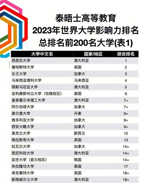 全球大學最新排名_QS世界大學排名 2023年排名 瑞士大學排名