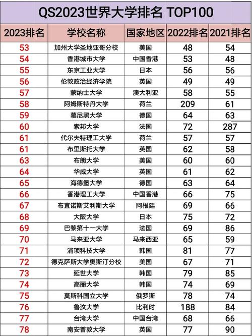 QS世界大學排名 2023年排名 瑞士大學排名_全球大學最新排名