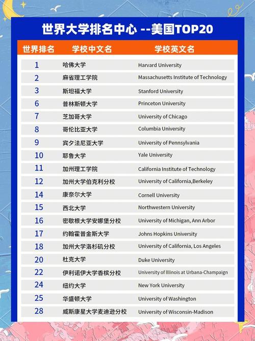 全球大學最新排名_QS世界大學排名 2023年排名 瑞士大學排名