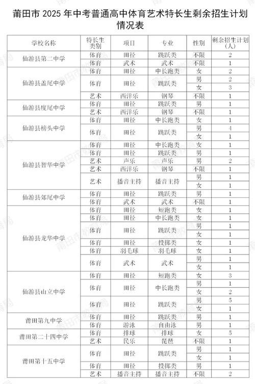 莆田市中考成績查詢_莆田市2020年中考省一級達標校錄取控制線_莆田市10所一級達標校招生錄取分數線