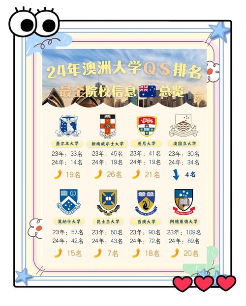 澳國立大學_澳大利亞國立大學專業(yè)推薦_澳大利亞國立大學排名