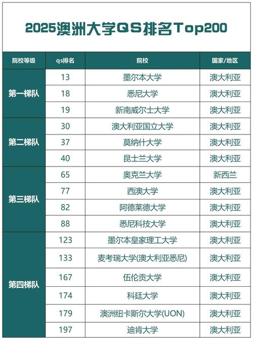 澳大利亞國立大學專業(yè)推薦_澳大利亞國立大學排名_澳國立大學