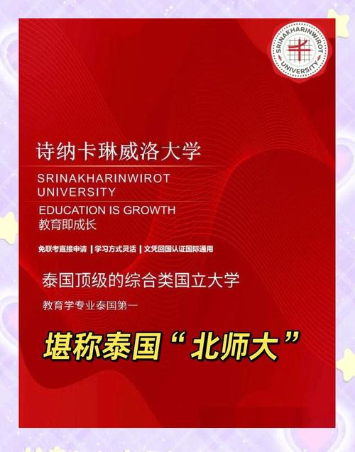 華大與泰國高校學術研究合作意向_詩納卡寧威洛大學_華僑大學與泰國詩納卡寧威洛大學合作交流