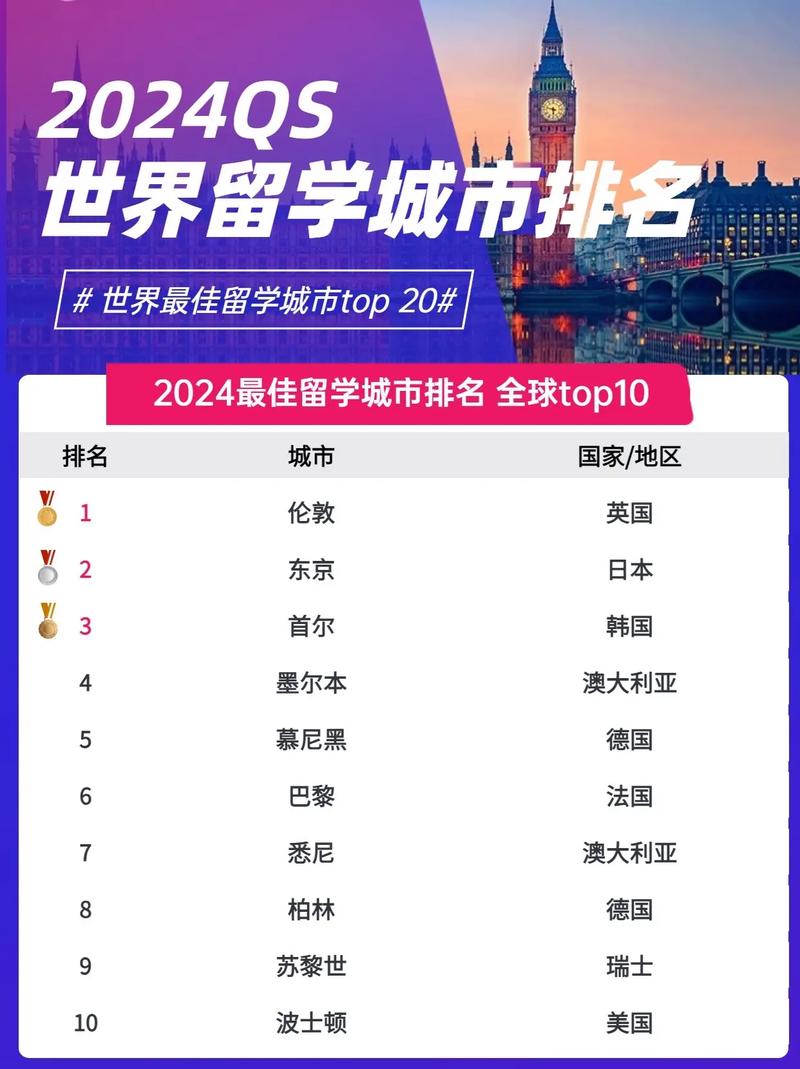 武漢留學城市_武漢國際化發展_全球留學網