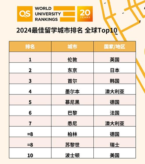 武漢留學城市_全球留學網_武漢國際化發展