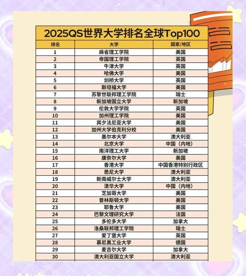 2025年大學(xué)排名_2025QS世界大學(xué)排名 帝國(guó)理工大學(xué)排名變化 2025QS排名指標(biāo)解讀