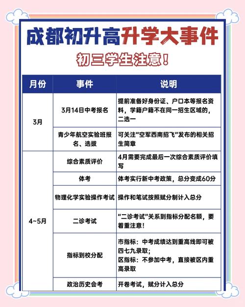 成都市中考報名現場確認_成都市2018年中考網上報名_成都中考報名系統入口